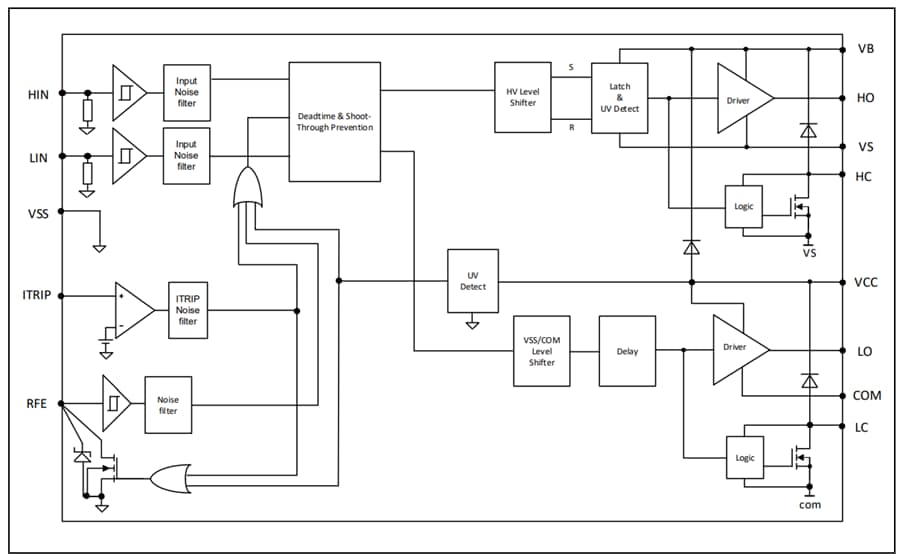Blockdiagramm - Infineon Technologies EiceDRIVER™ 1200 V High-Side- und Low-Side-Treiber
